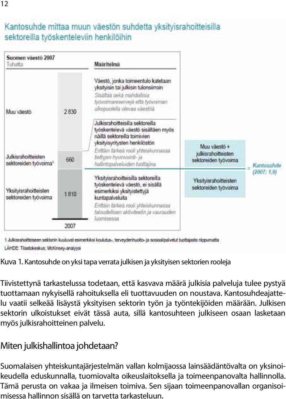 eli tuottavuuden on noustava. Kantosuhdeajattelu vaatii selkeää lisäystä yksityisen sektorin työn ja työntekijöiden määrään.