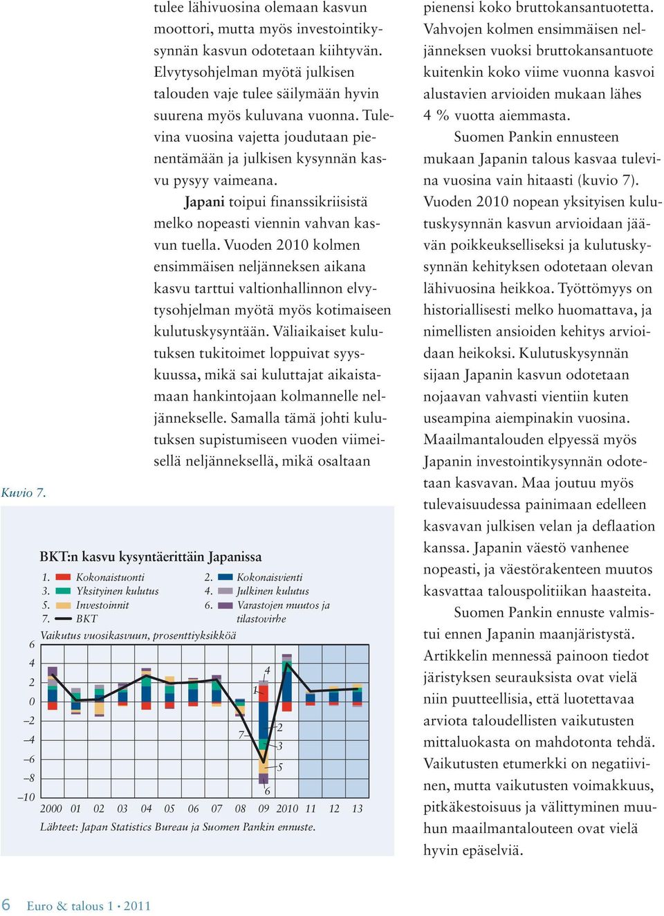 Japani toipui finanssikriisistä melko nopeasti viennin vahvan kasvun tuella.