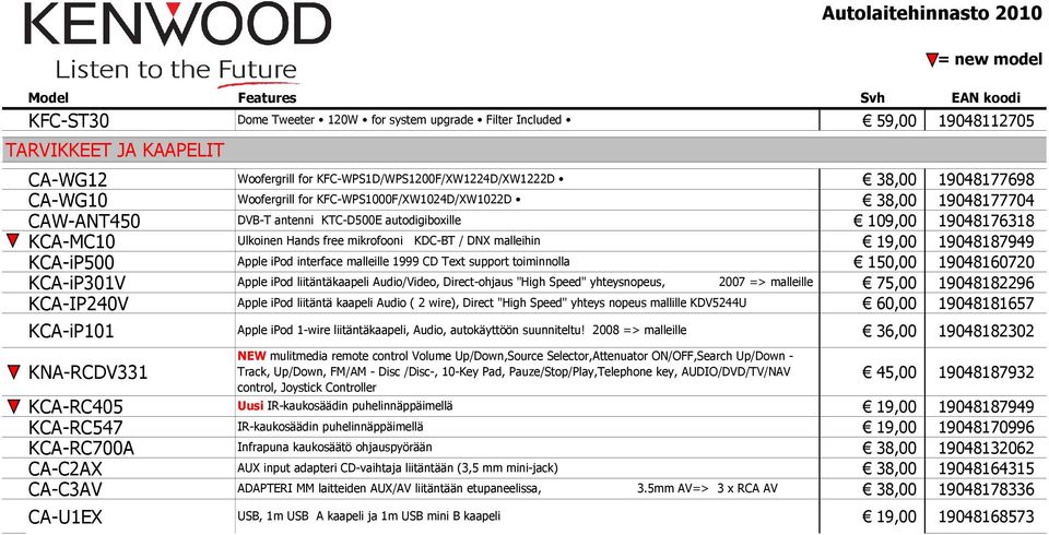 19048187949 KCA-iP500 Apple ipod interface malleille 1999 CD Text support toiminnolla 150,00 19048160720 KCA-iP301V Apple ipod liitäntäkaapeli Audio/Video, Direct-ohjaus "High Speed" yhteysnopeus,