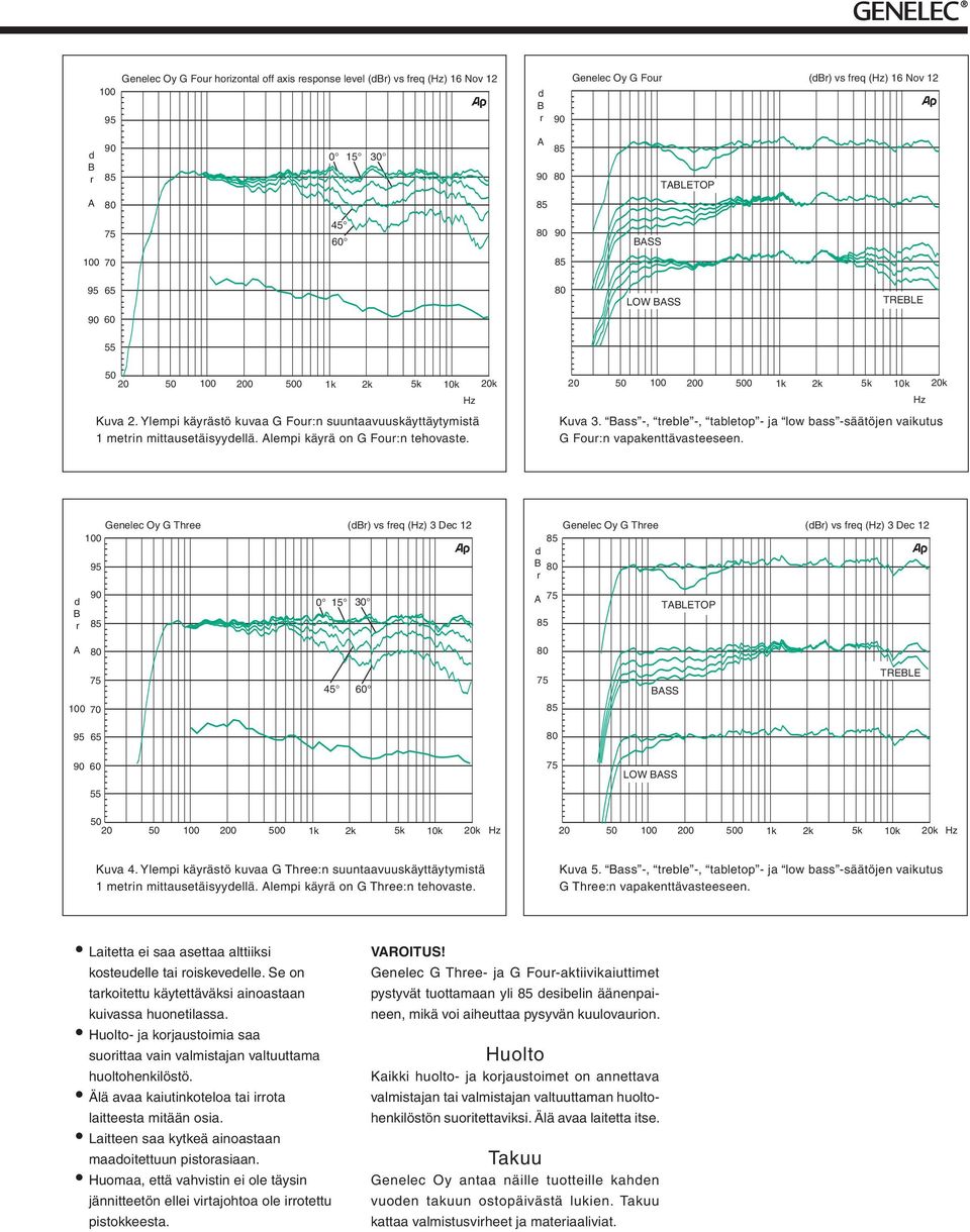 ass -, teble -, tabletop - ja low bass -säätöjen vaikutus G Fou:n vapakenttävasteeseen.