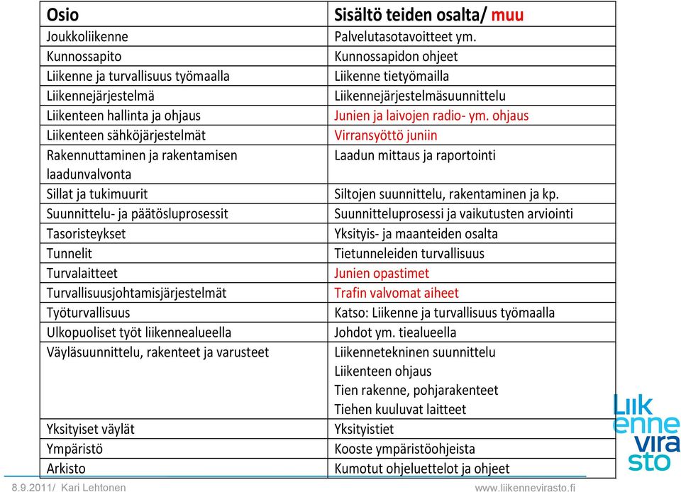 rakenteet ja varusteet Yksityiset väylät Ympäristö Arkisto Sisältö teiden osalta/ muu Palvelutasotavoitteet ym.