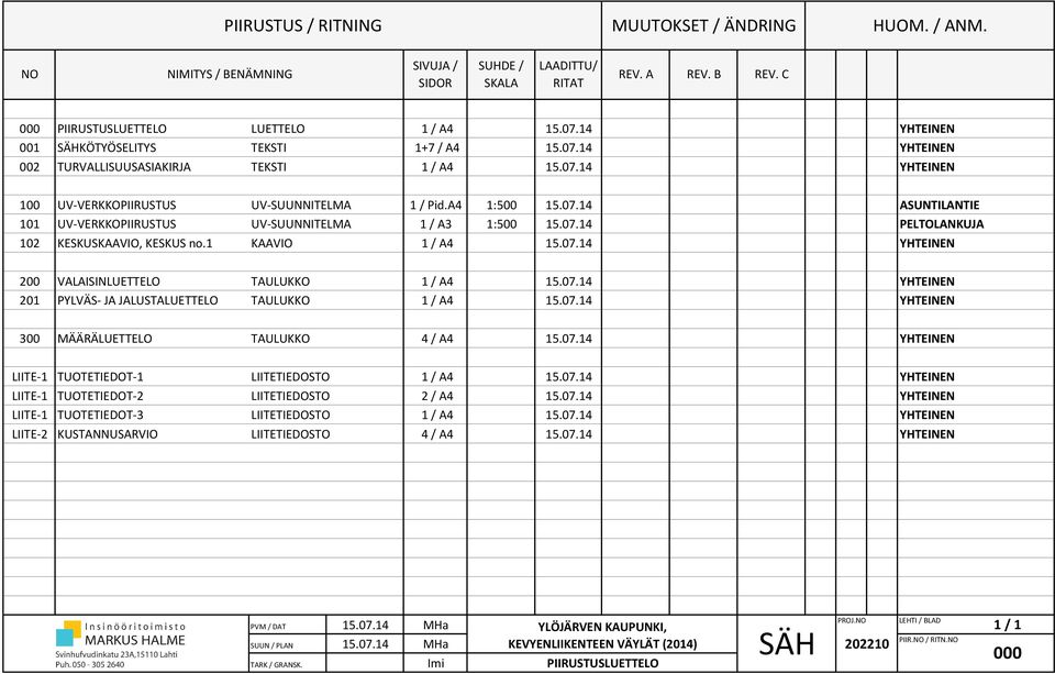 07.14 PELTOLANKUJA 102 KESKUSKAAVIO, KESKUS no.1 KAAVIO 1 / A4 1.07.14 YHTEINEN 200 VALAISINLUETTELO TAULUKKO 1 / A4 1.07.14 201 PYLVÄS- JA JALUSTALUETTELO TAULUKKO 1 / A4 1.07.14 YHTEINEN YHTEINEN 300 MÄÄRÄLUETTELO TAULUKKO 4 / A4 1.