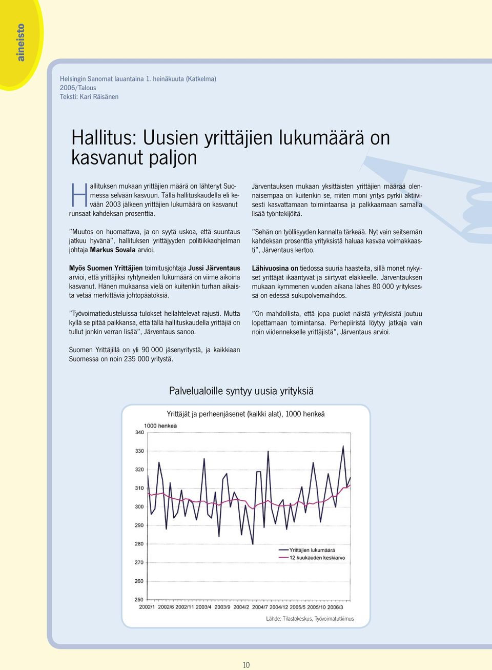 Tällä hallituskaudella eli kevään 2003 jälkeen yrittäjien lukumäärä on kasvanut runsaat kahdeksan prosenttia.