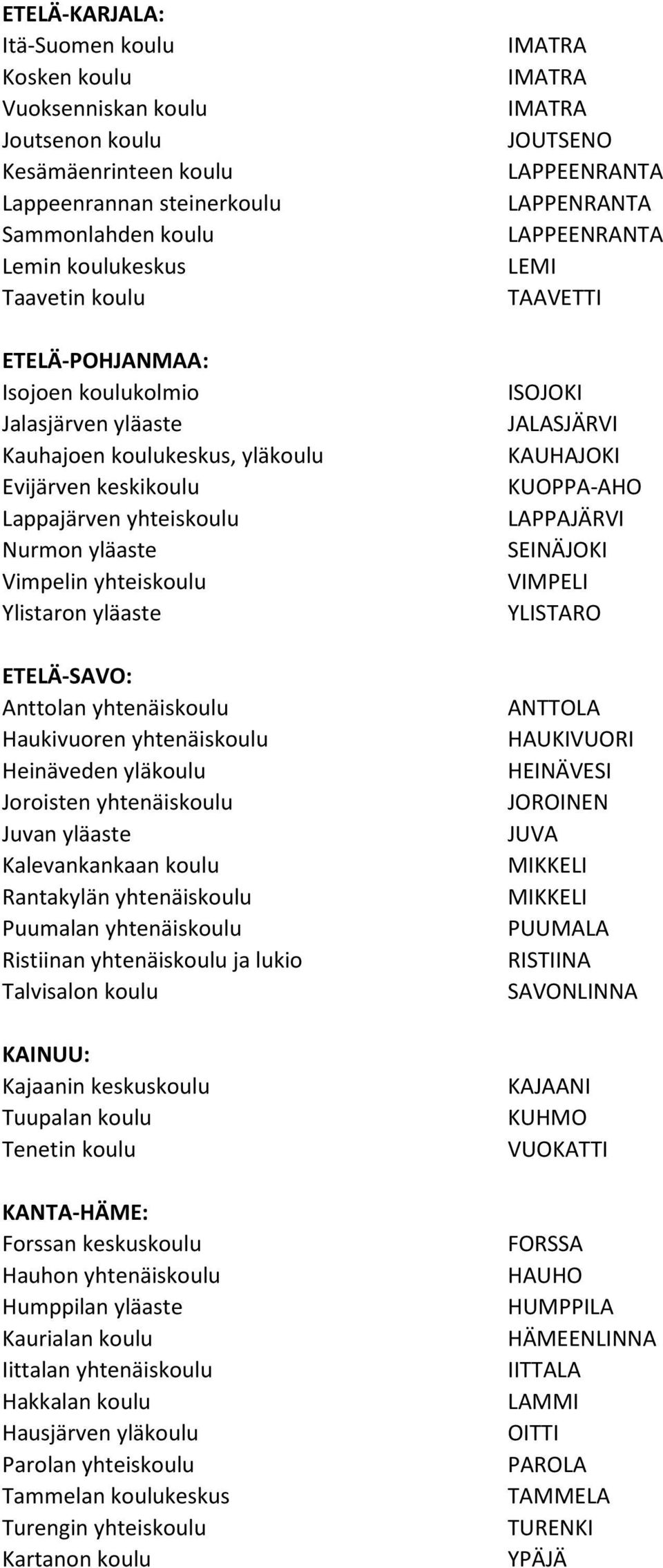 yhtenäiskoulu Haukivuoren yhtenäiskoulu Heinäveden yläkoulu Joroisten yhtenäiskoulu Juvan yläaste Kalevankankaan koulu Rantakylän yhtenäiskoulu Puumalan yhtenäiskoulu Ristiinan yhtenäiskoulu ja lukio