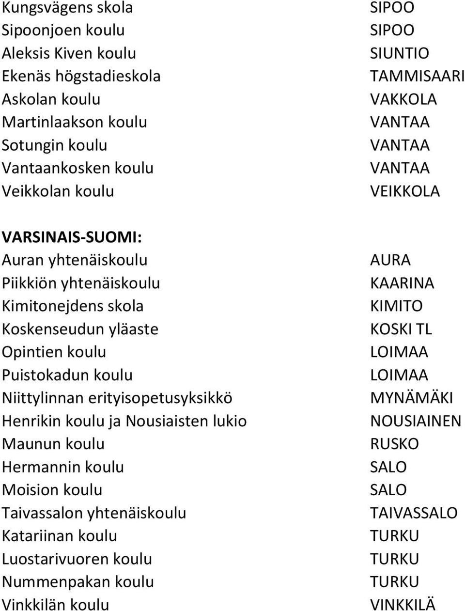 Henrikin koulu ja Nousiaisten lukio Maunun koulu Hermannin koulu Moision koulu Taivassalon yhtenäiskoulu Katariinan koulu Luostarivuoren koulu Nummenpakan koulu Vinkkilän