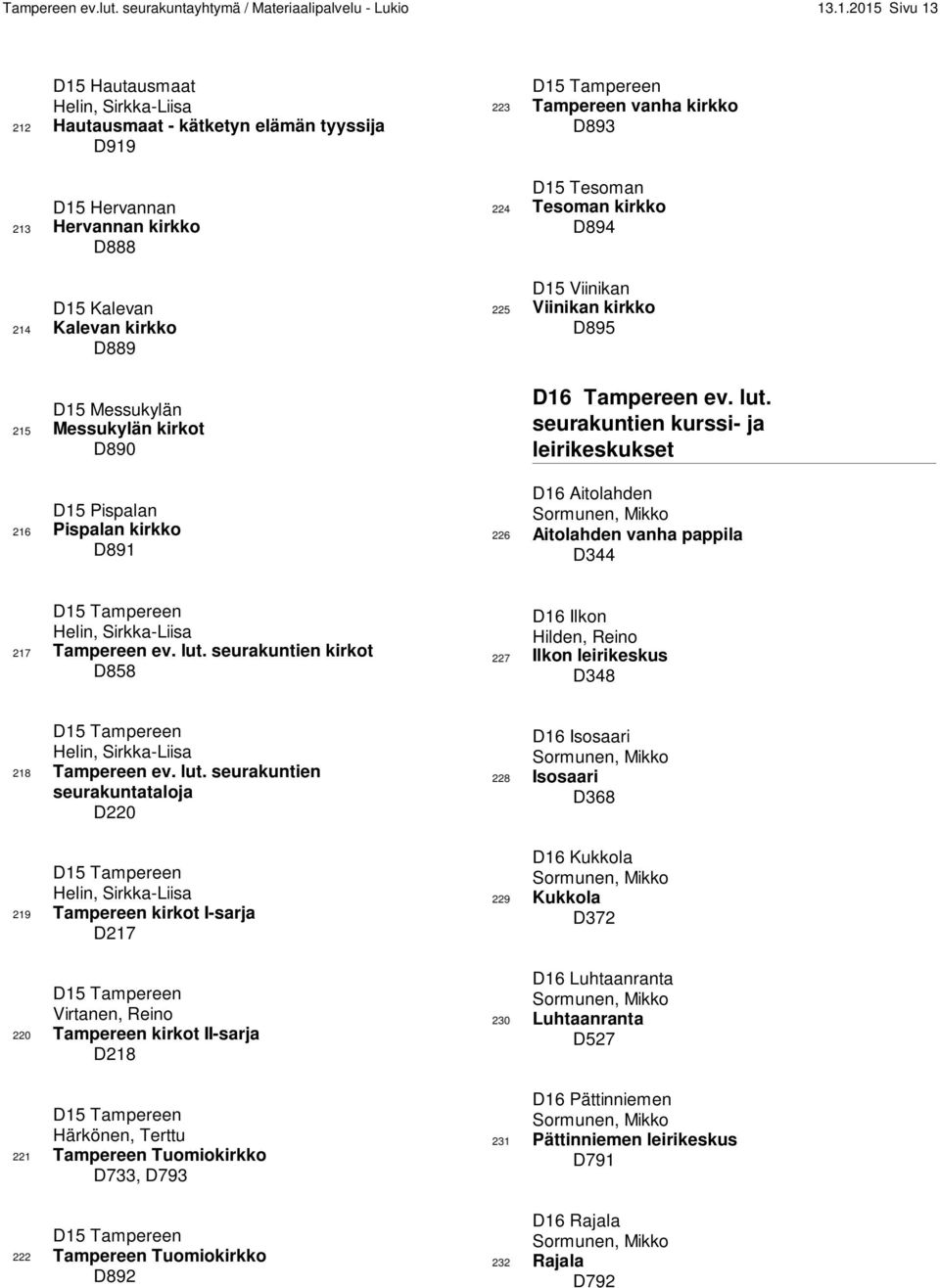 Messukylän kirkot D890 D15 Pispalan 216 Pispalan kirkko D891 D15 Tampereen 223 Tampereen vanha kirkko D893 D15 Tesoman 224 Tesoman kirkko D894 D15 Viinikan 225 Viinikan kirkko D895 D16 Tampereen ev.