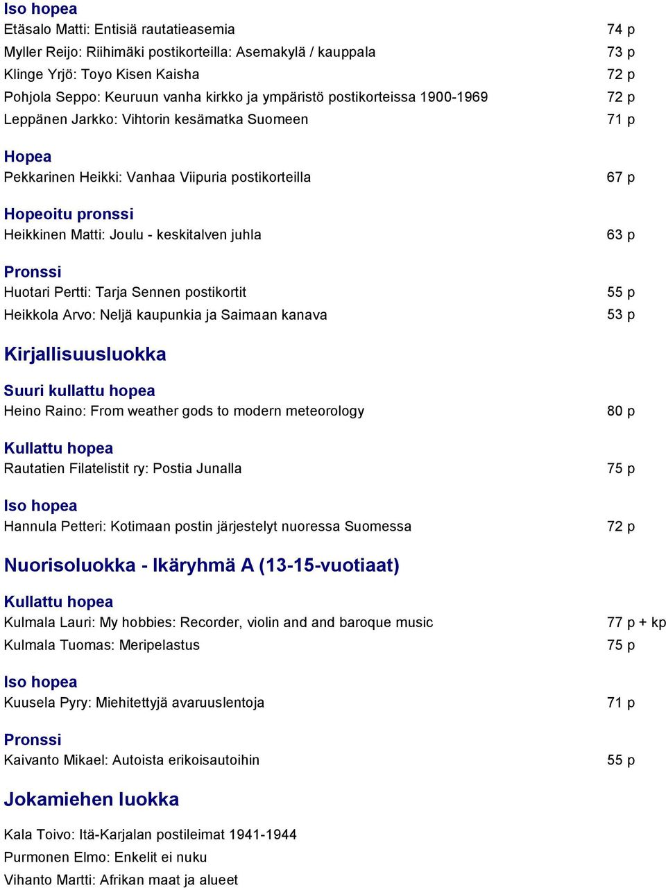 Arvo: Neljä kaupunkia ja Saimaan kanava 55 p 53 p Kirjallisuusluokka Heino Raino: From weather gods to modern meteorology Rautatien Filatelistit ry: Postia Junalla Hannula Petteri: Kotimaan postin