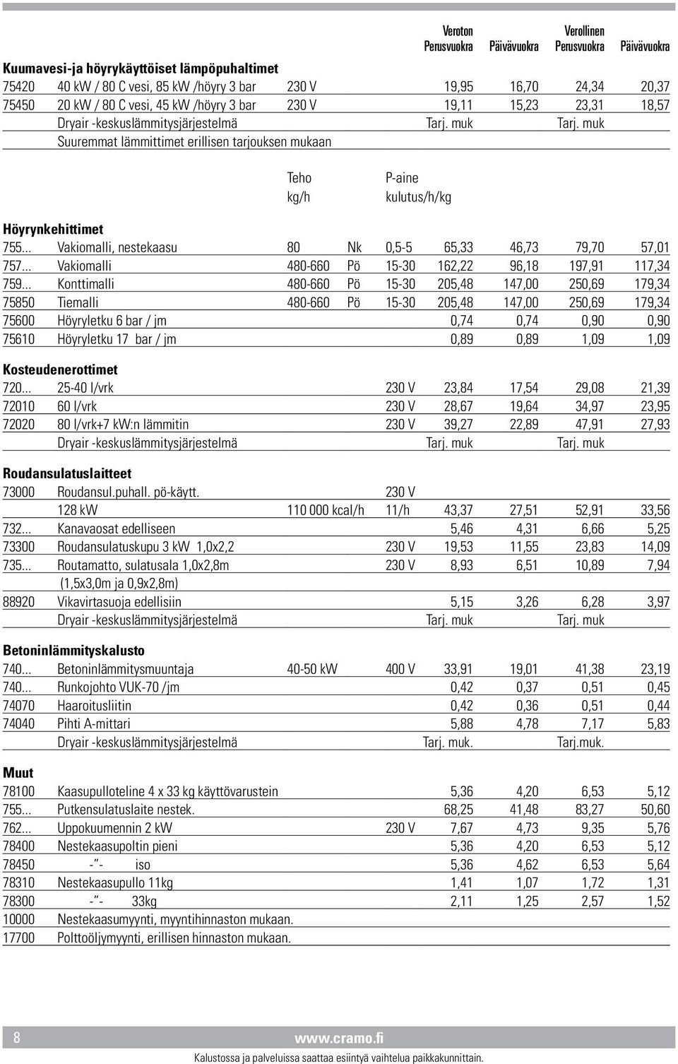 .. Vakiomalli, nestekaasu 80 Nk 0,5-5 65,33 46,73 79,70 57,01 757... Vakiomalli 480-660 Pö 15-30 162,22 96,18 197,91 117,34 759.