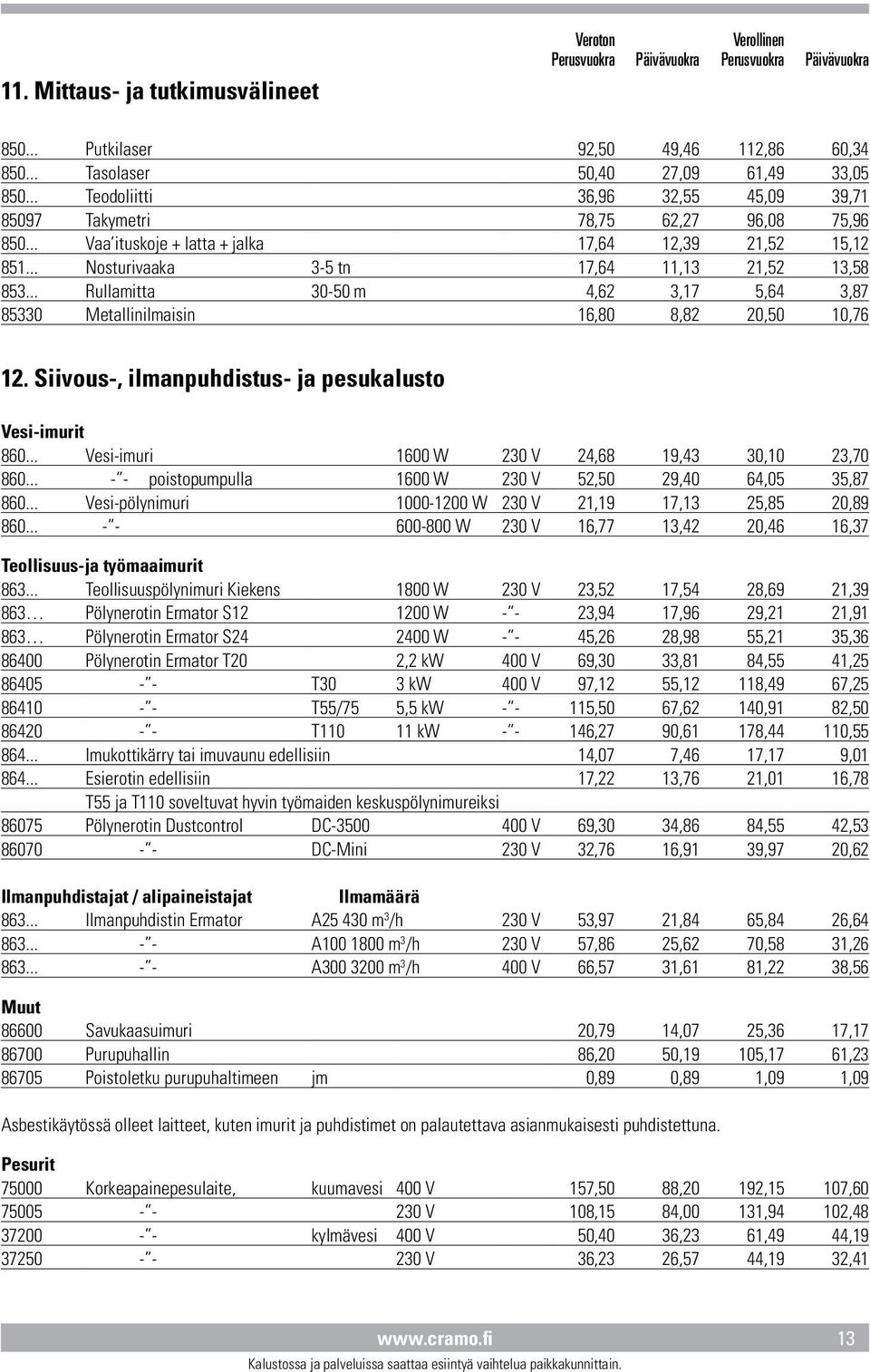 .. Rullamitta 30-50 m 4,62 3,17 5,64 3,87 85330 Metallinilmaisin 16,80 8,82 20,50 10,76 12. Siivous-, ilmanpuhdistus- ja pesukalusto Vesi-imurit 860.