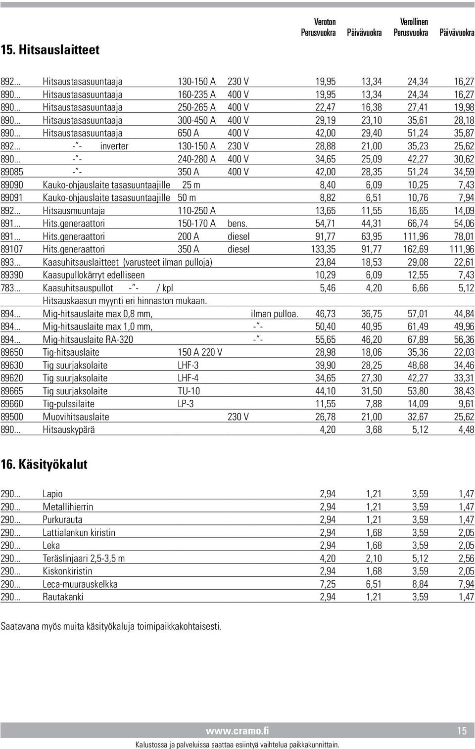 .. - - inverter 130-150 A 230 V 28,88 21,00 35,23 25,62 890.