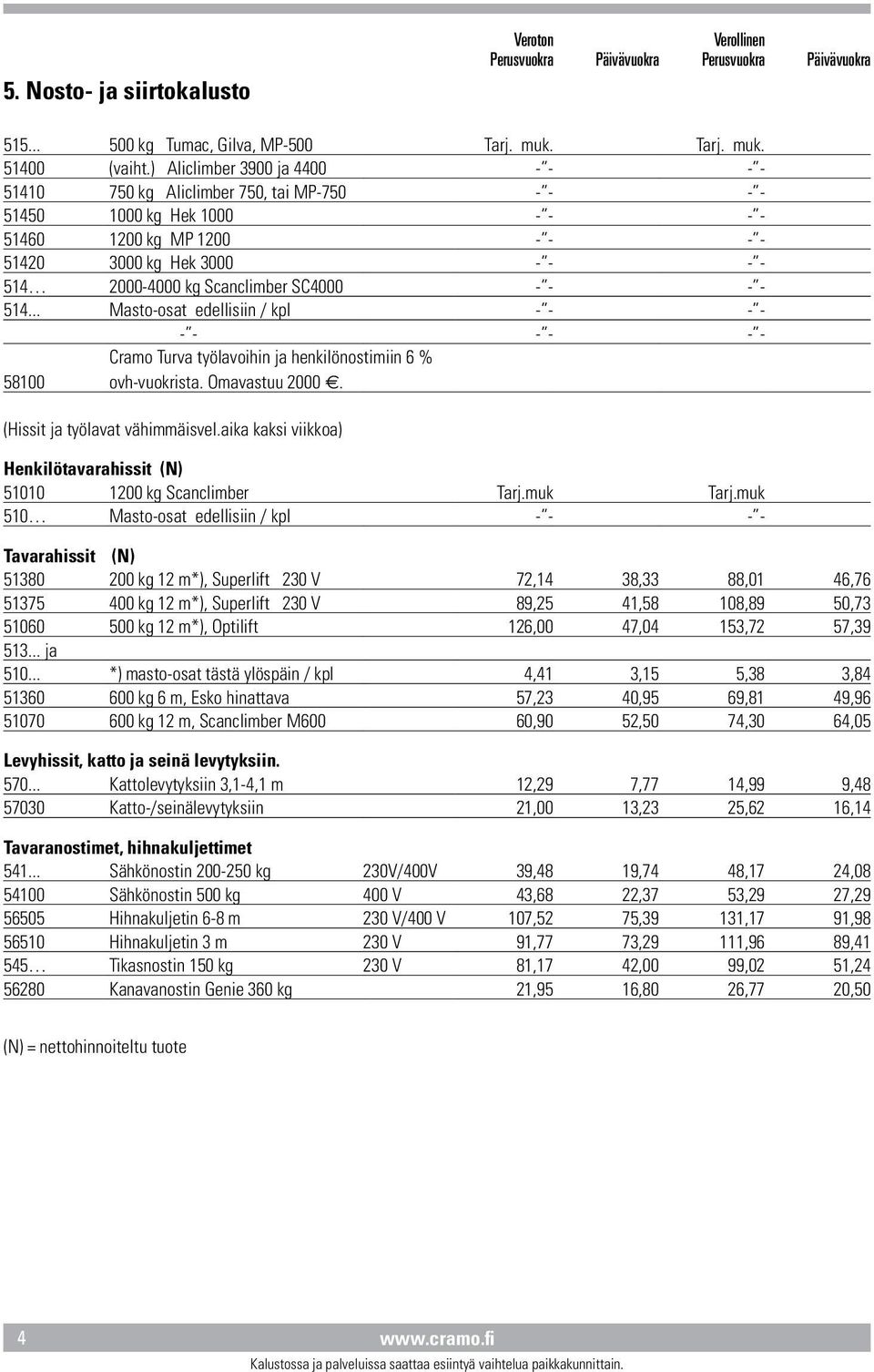 Scanclimber SC4000 - - - - 514... Masto-osat edellisiin / kpl - - - - - - - - - - 58100 Cramo Turva työlavoihin ja henkilönostimiin 6 % ovh-vuokrista. Omavastuu 2000. (Hissit ja työlavat vähimmäisvel.