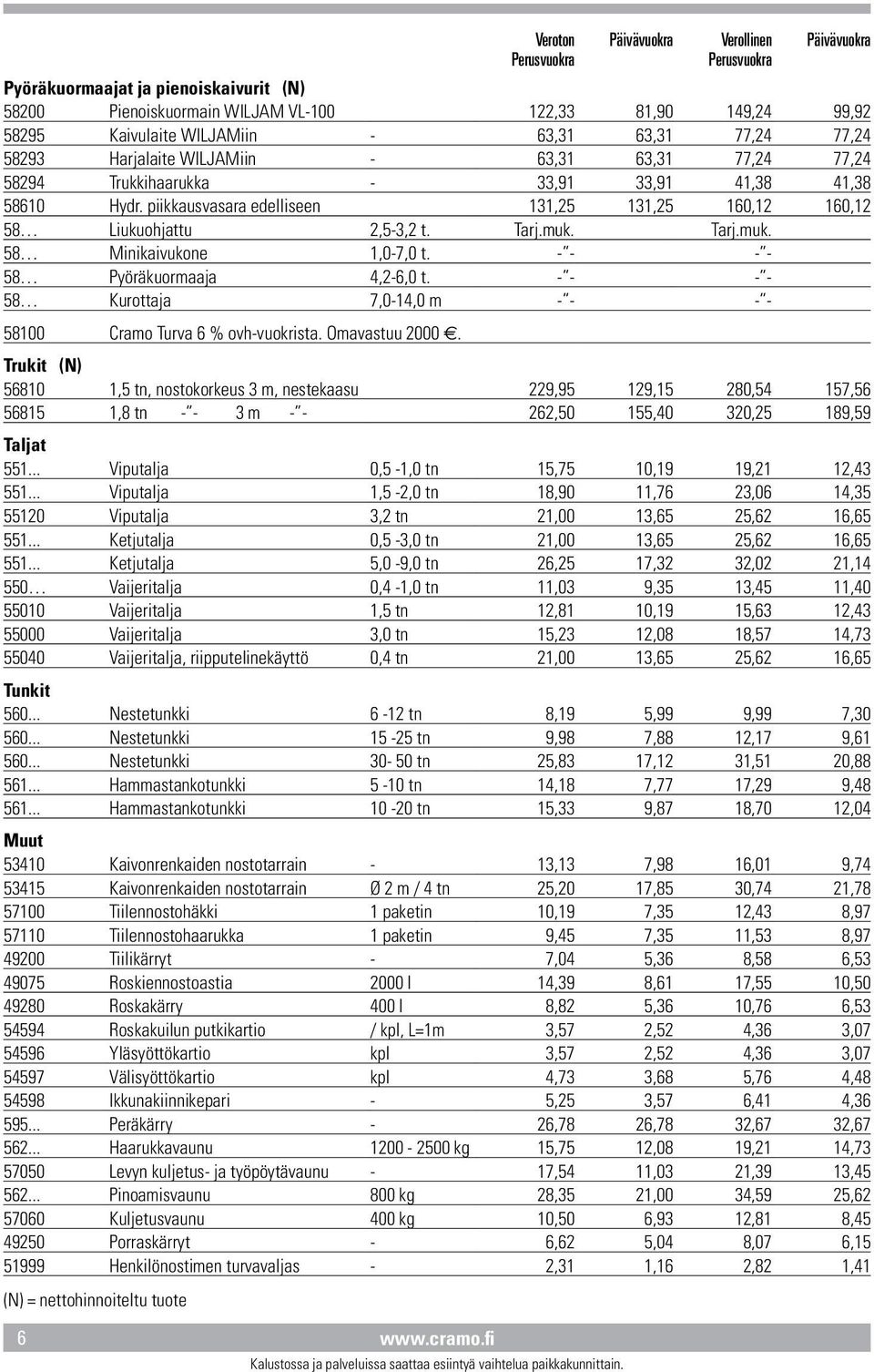 Tarj.muk. 58 Minikaivukone 1,0-7,0 t. - - - - 58 Pyöräkuormaaja 4,2-6,0 t. - - - - 58 Kurottaja 7,0-14,0 m - - - - 58100 Cramo Turva 6 % ovh-vuokrista. Omavastuu 2000.