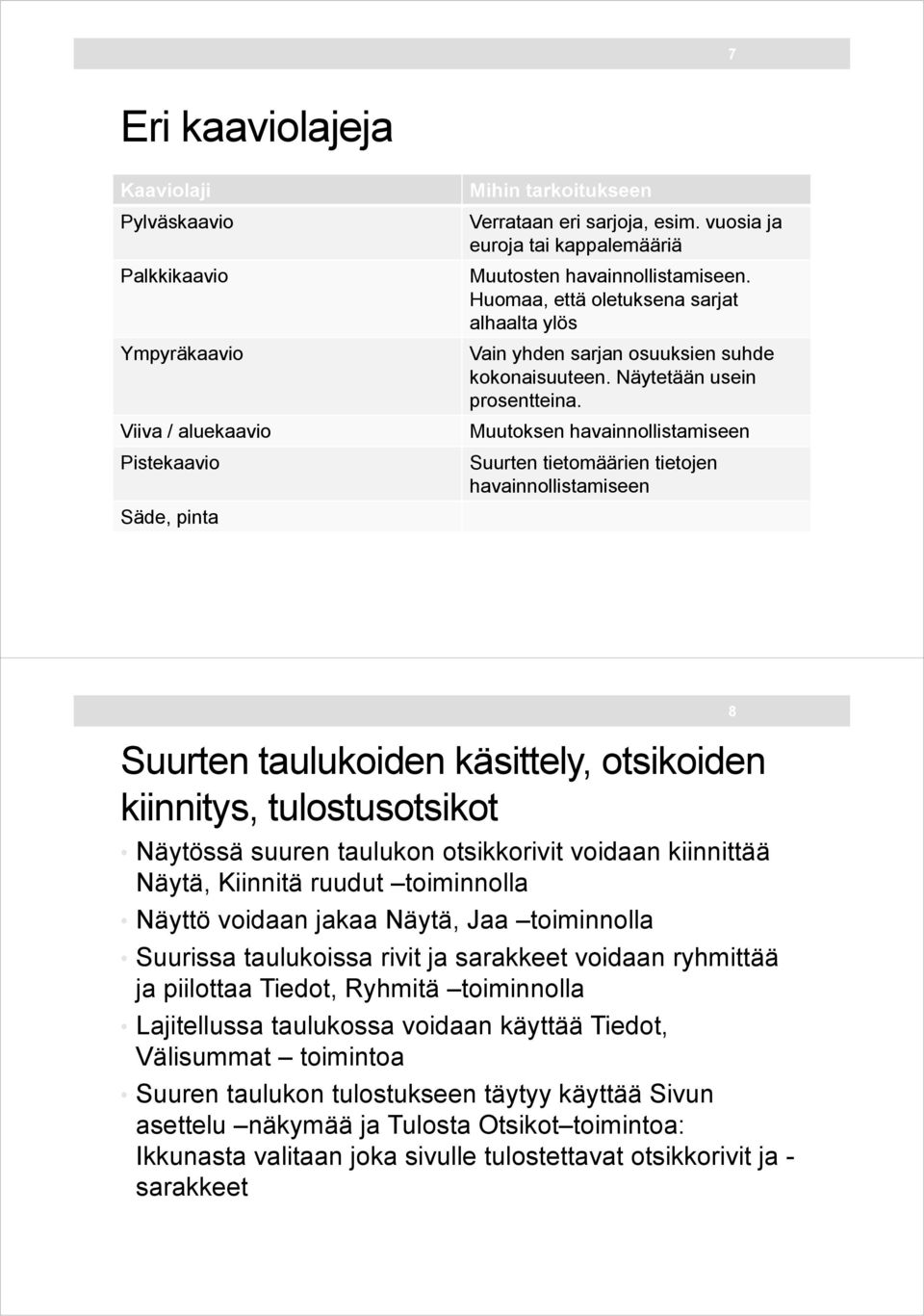 Muutoksen havainnollistamiseen Suurten tietomäärien tietojen havainnollistamiseen Suurten taulukoiden käsittely, otsikoiden kiinnitys, tulostusotsikot Näytössä suuren taulukon otsikkorivit voidaan
