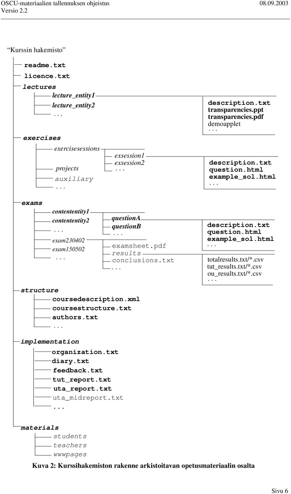 xml coursestructure.txt authors.txt examsheet.pdf results conclusions.txt description.txt question.html example_sol.html totalresults.txt/*.csv tut_results.txt/*.csv ou_results.txt/*.csv implementation organization.