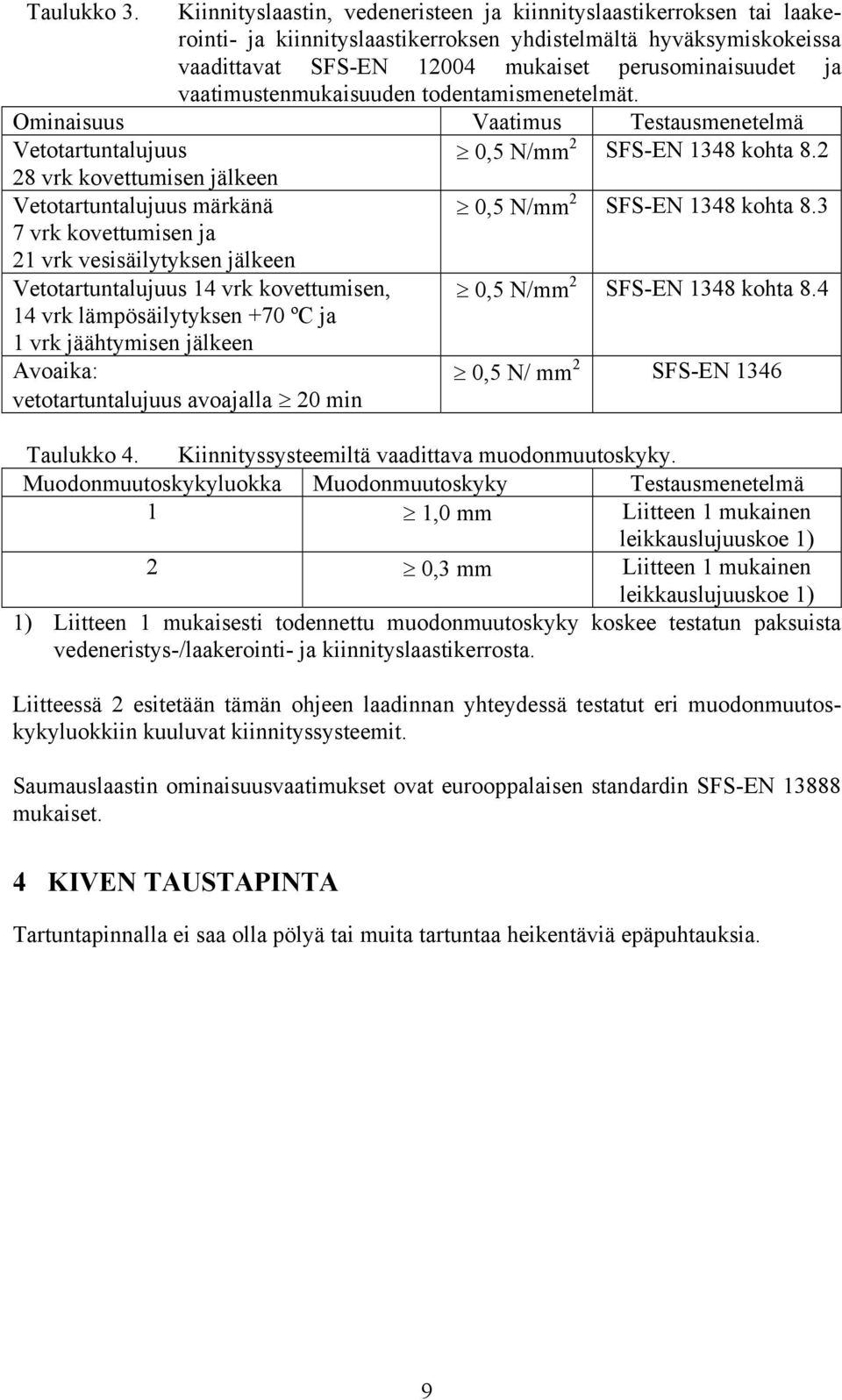 vaatimustenmukaisuuden todentamismenetelmät. Ominaisuus Vaatimus Testausmenetelmä Vetotartuntalujuus 0,5 N/mm 2 SFS-EN 1348 kohta 8.