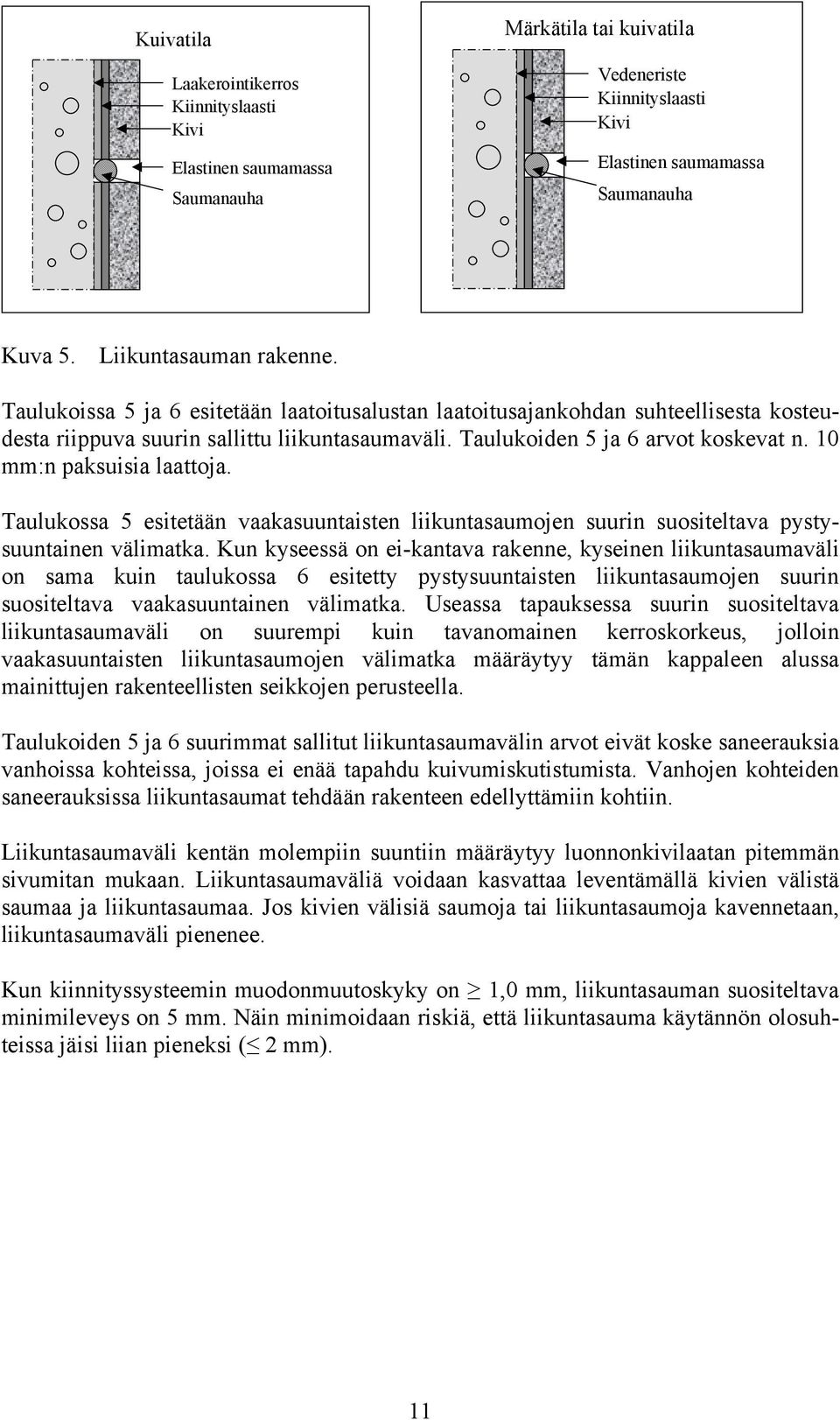 10 mm:n paksuisia laattoja. Taulukossa 5 esitetään vaakasuuntaisten liikuntasaumojen suurin suositeltava pystysuuntainen välimatka.