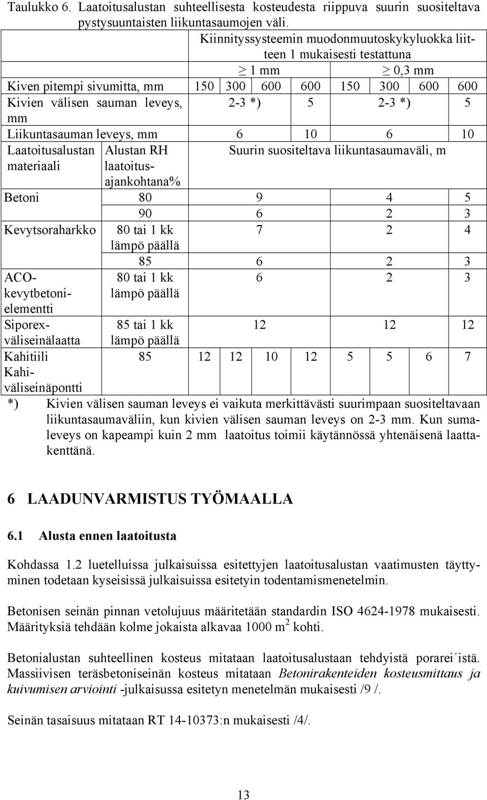 Liikuntasauman leveys, mm 6 10 6 10 Laatoitusalustan Alustan RH Suurin suositeltava liikuntasaumaväli, m materiaali laatoitusajankohtana% Betoni 80 9 4 5 90 6 2 3 Kevytsoraharkko 80 tai 1 kk lämpö