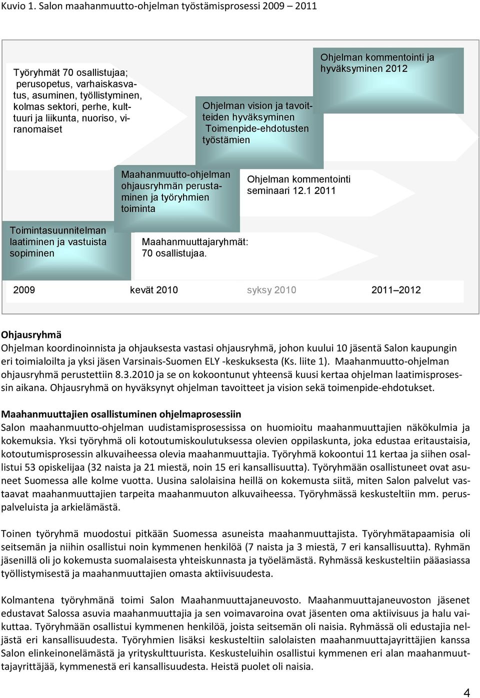 viranomaiset Ohjelman vision ja tavoitteiden hyväksyminen Toimenpide-ehdotusten työstämien Ohjelman kommentointi ja hyväksyminen 2012 Lausunnot ohjelmasta 2011 2012 Maahanmuutto-ohjelman ohjausryhmän