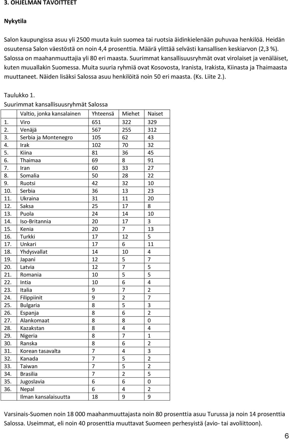 Muita suuria ryhmiä ovat Kosovosta, Iranista, Irakista, Kiinasta ja Thaimaasta muuttaneet. Näiden lisäksi Salossa asuu henkilöitä noin 50 eri maasta. (Ks. Liite 2.). Taulukko 1.