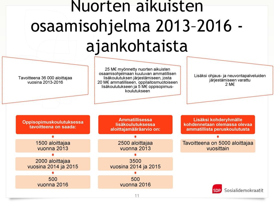 varattu 2 M Oppisopimuskoulutuksessa tavoitteena on saada: Ammatillisessa lisäkoulutuksessa aloittajamääräarvio on: Lisäksi kohderyhmälle kohdennetaan olemassa olevaa ammatillista