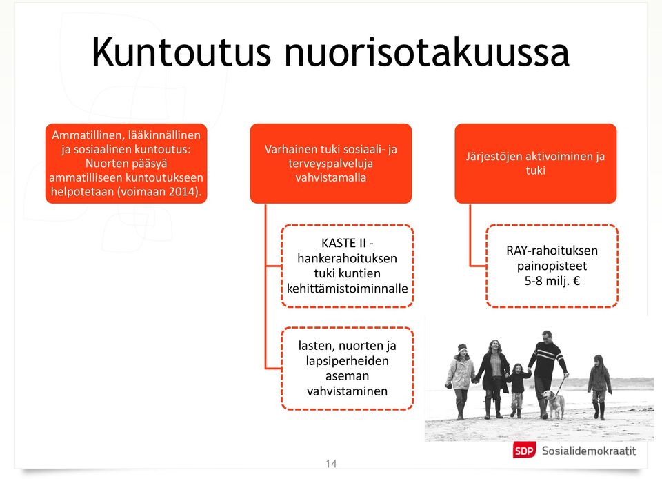 Varhainen tuki sosiaali- ja terveyspalveluja vahvistamalla Järjestöjen aktivoiminen ja tuki KASTE II