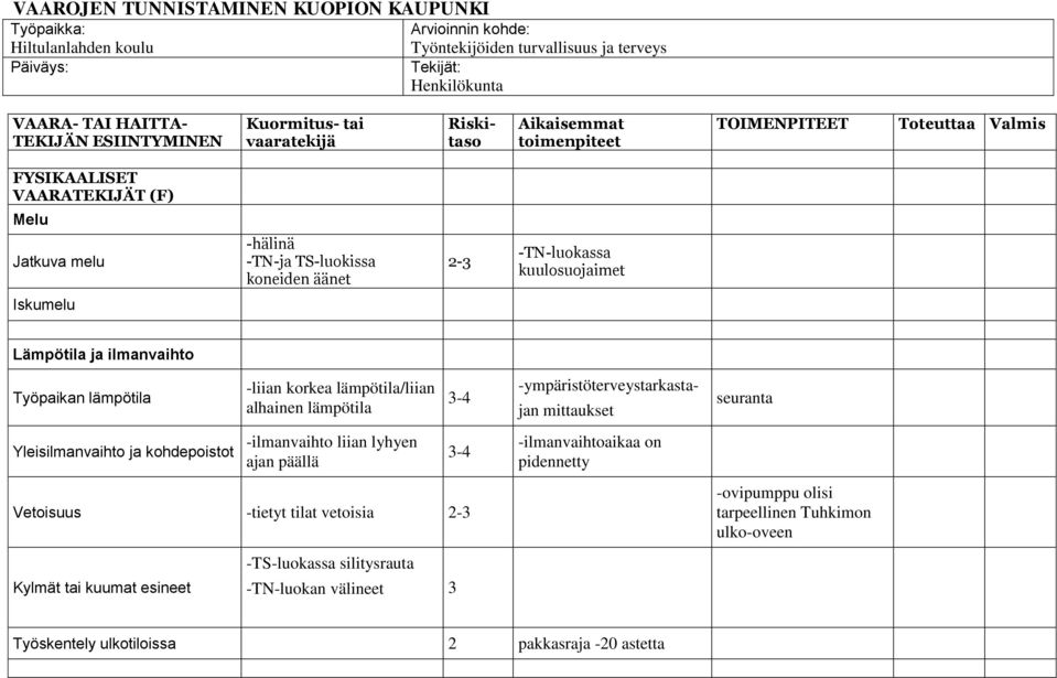 kohdepoistot -liian korkea lämpötila/liian alhainen lämpötila -ilmanvaihto liian lyhyen ajan päällä Vetoisuus -tietyt tilat vetoisia 2-3 Kylmät tai kuumat esineet -TS-luokassa silitysrauta