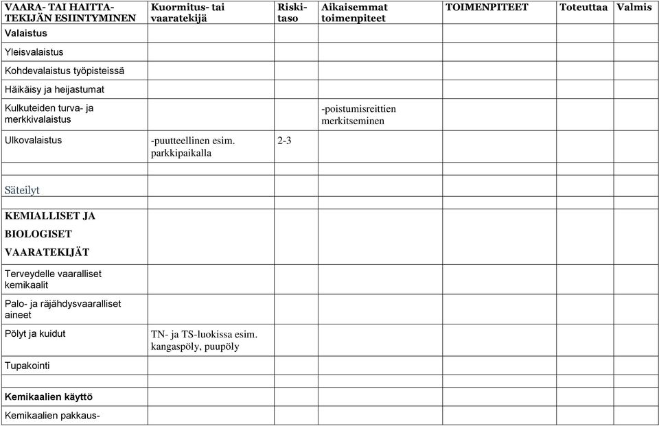 parkkipaikalla 2-3 Säteilyt KEMIALLISET JA BIOLOGISET VAARATEKIJÄT Terveydelle vaaralliset kemikaalit Palo-