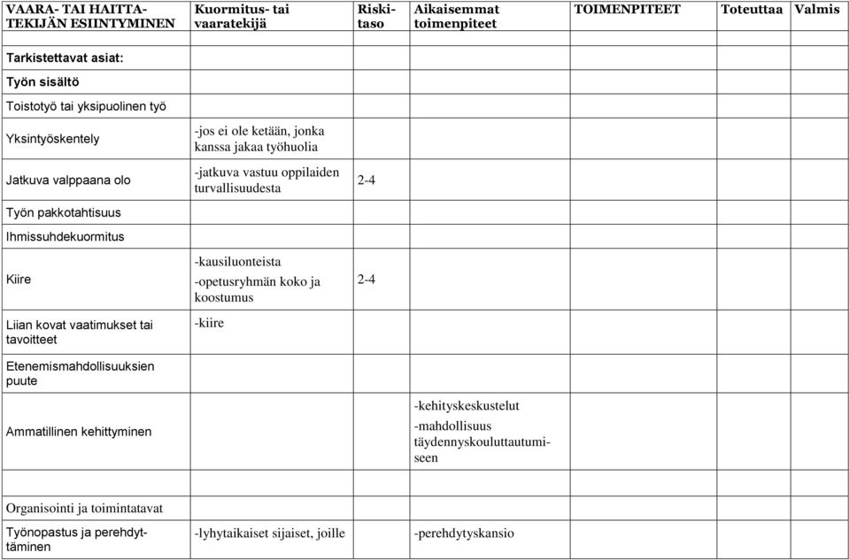 ja koostumus 2-4 Liian kovat vaatimukset tai tavoitteet -kiire Etenemismahdollisuuksien puute -kehityskeskustelut Ammatillinen kehittyminen