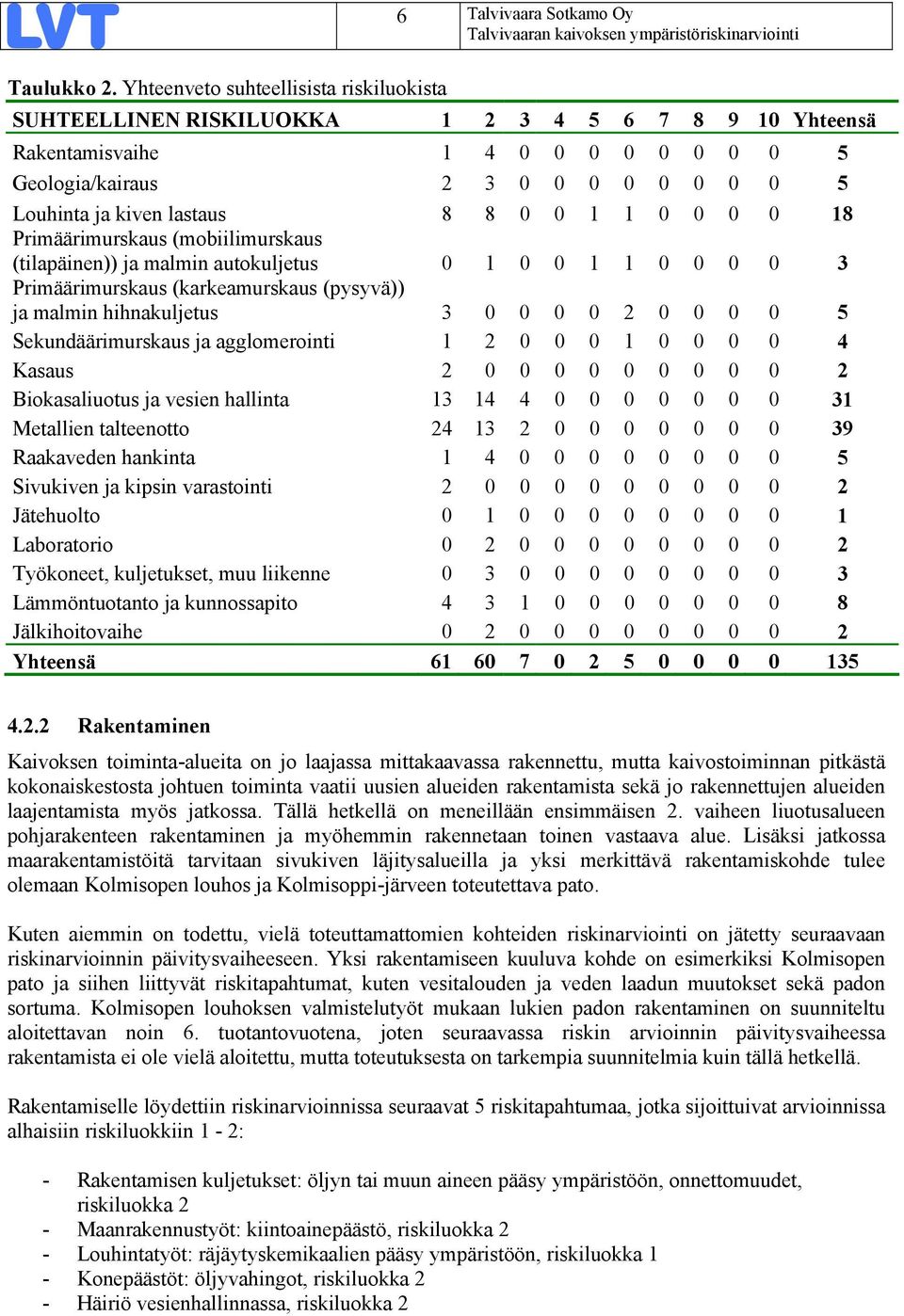 0 0 0 8 Primäärimurskaus (mobiilimurskaus (tilapäinen)) ja malmin autokuljetus 0 0 0 0 0 0 0 3 Primäärimurskaus (karkeamurskaus (pysyvä)) ja malmin hihnakuljetus 3 0 0 0 0 0 0 0 0 5