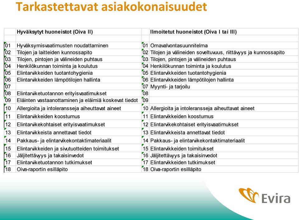 koulutus 04 Henkilökunnan toiminta ja koulutus 05 Elintarvikkeiden tuotantohygienia 05 Elintarvikkeiden tuotantohygienia 06 Elintarvikkeiden lämpötilojen hallinta 06 Elintarvikkeiden lämpötilojen