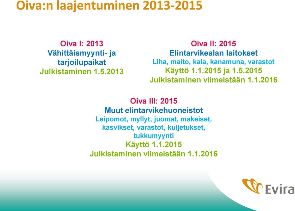 2013 Oiva II: 2015 Elintarvikealan laitokset Liha, maito, kala, kanamuna, varastot Käyttö 1.1.2015 ja 1.