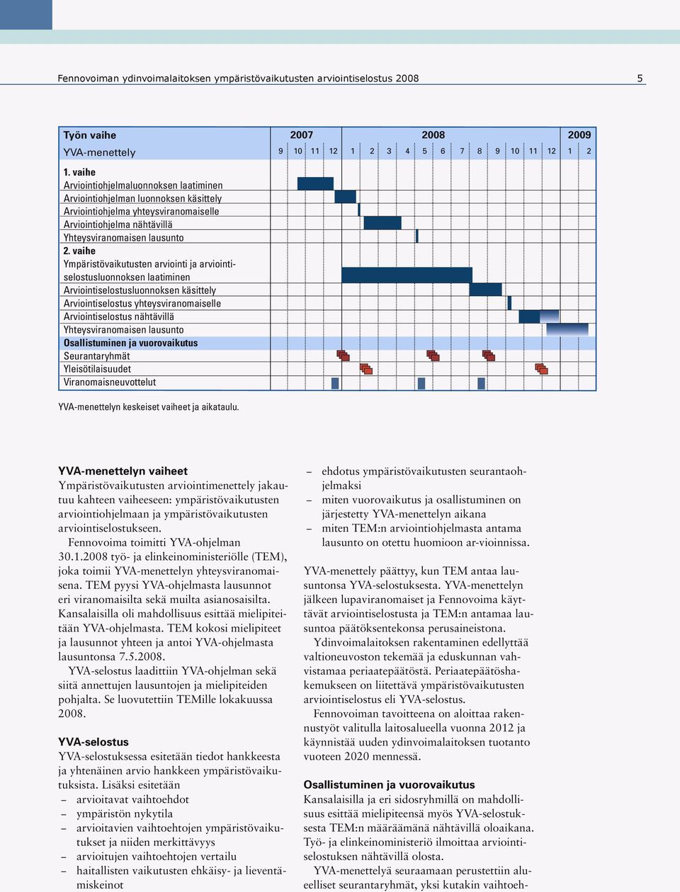 vaihe Ympäristövaikutusten arviointi ja arviointiselostusluonnoksen laatiminen Arviointiselostusluonnoksen käsittely Arviointiselostus yhteysviranomaiselle Arviointiselostus nähtävillä