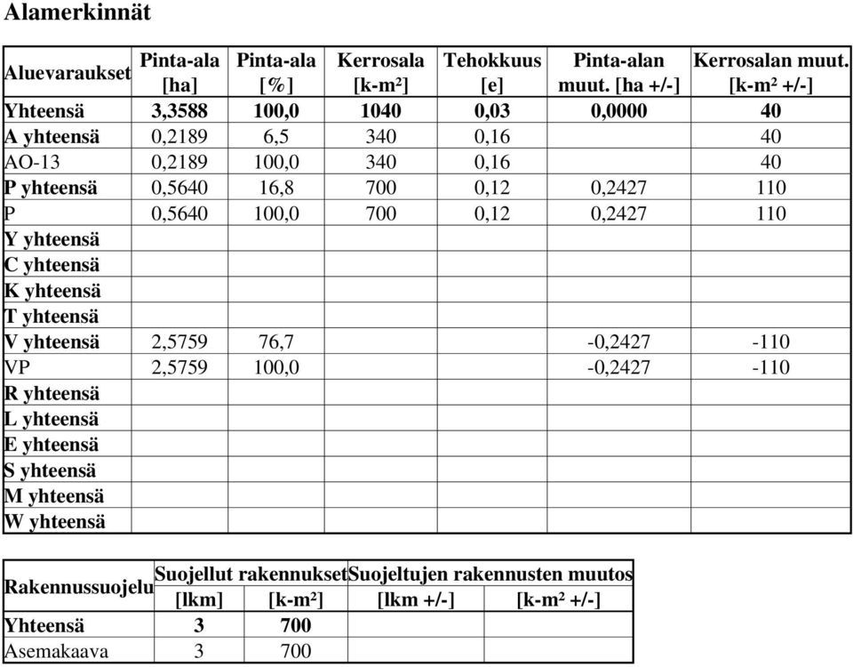 yhteen C yhteen K yhteen T yhteen V yhteen,7 7,7-0,7-0 VP,7 00,0-0,7-0 R yhteen L yhteen E yhteen S yhteen M yhteen W