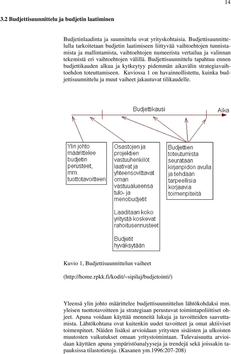 Budjettisuunnittelu tapahtuu ennen budjettikauden alkua ja kytkeytyy pidemmän aikavälin strategiavaihtoehdon toteuttamiseen.