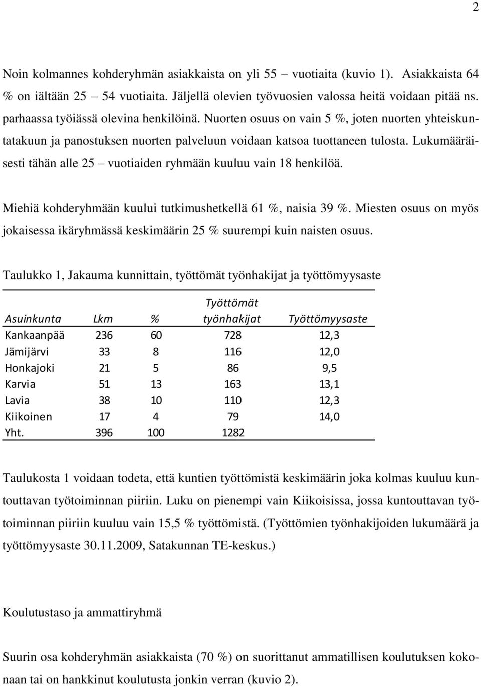 Lukumääräisesti tähän alle 25 vuotiaiden ryhmään kuuluu vain 18 henkilöä. Miehiä kohderyhmään kuului tutkimushetkellä 61 %, naisia 39 %.