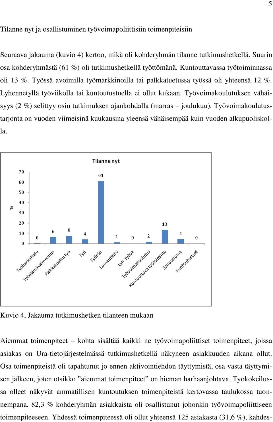 Lyhennetyllä työviikolla tai kuntoutustuella ei ollut kukaan. Työvoimakoulutuksen vähäisyys (2 %) selittyy osin tutkimuksen ajankohdalla (marras joulukuu).