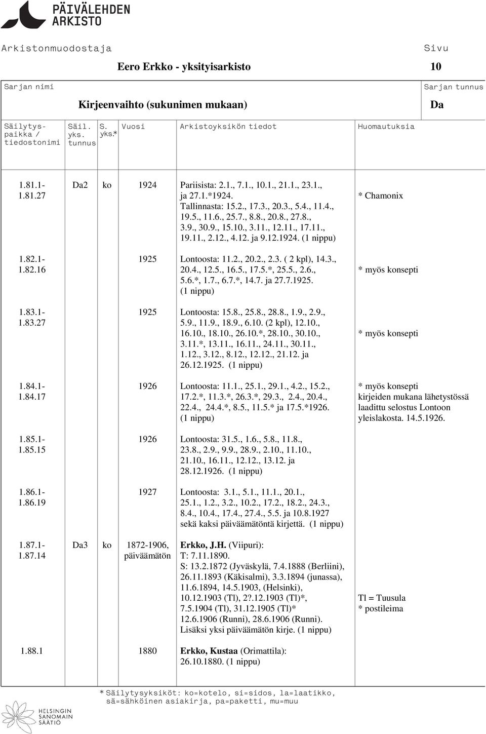 4., 12.5., 16.5., 17.5.*, 25.5., 2.6., * myös konsepti 5.6.*, 1.7., 6.7.*, 14.7. ja 27.7.1925. 1.83.1-1925 Lontoosta: 15.8., 25.8., 28.8., 1.9., 2.9., 1.83.27 5.9., 11.9., 18.9., 6.10. (2 kpl), 12.10., 16.10., 18.10., 26.