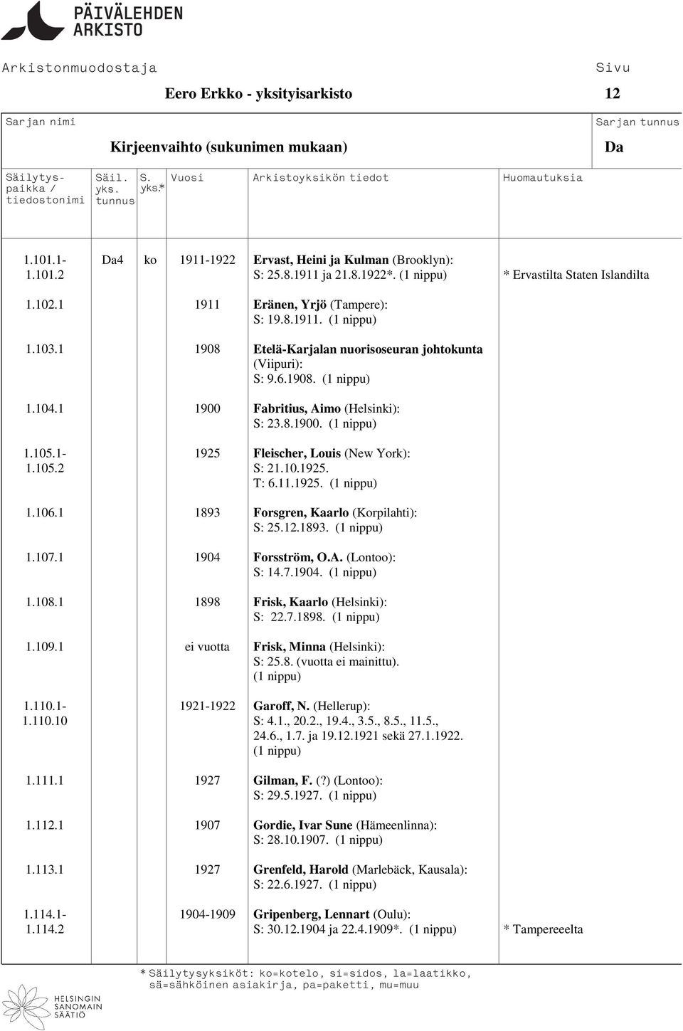 1-1925 Fleischer, Louis (New York): 1.105.2 S: 21.10.1925. T: 6.11.1925. 1.106.1 1893 Forsgren, Kaarlo (Korpilahti): S: 25.12.1893. 1.107.1 1904 Forsström, O.A. (Lontoo): S: 14.7.1904. 1.108.