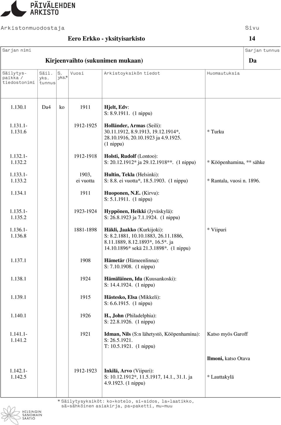 8. ei vuotta*, 18.5.1903. * Rantala, vuosi n. 1896. 1.134.1 1911 Huoponen, N.E. (Kirvu): S: 5.1.1911. 1.135.1-1923-1924 Hyppönen, Heikki (Jyväskylä): 1.135.2 S: 26.8.1923 ja 7.1.1924. 1.136.