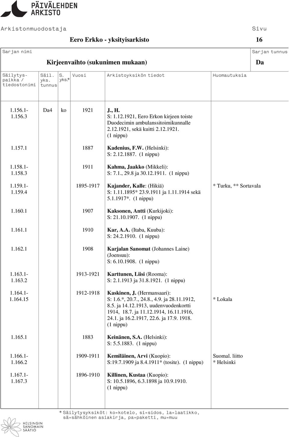 1-1895-1917 Kajander, Kalle: (Hikiä) * Turku, ** Sortavala 1.159.4 S: 1.11.1895* 23.9.1911 ja 1.11.1914 sekä 5.1.1917*. 1.160.1 1907 Kaksonen, Antti (Kurkijoki): S: 21.10.1907. 1.161.1 1910 Kar, A.A. (Itaba, Kuuba): S: 24.