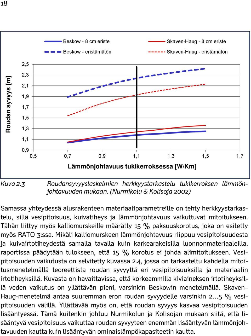 (Nurmikolu & Kolisoja 2002) Samassa yhteydessä alusrakenteen materiaaliparametreille on tehty herkkyystarkastelu, sillä vesipitoisuus, kuivatiheys ja lämmönjohtavuus vaikuttuvat mitoitukseen.