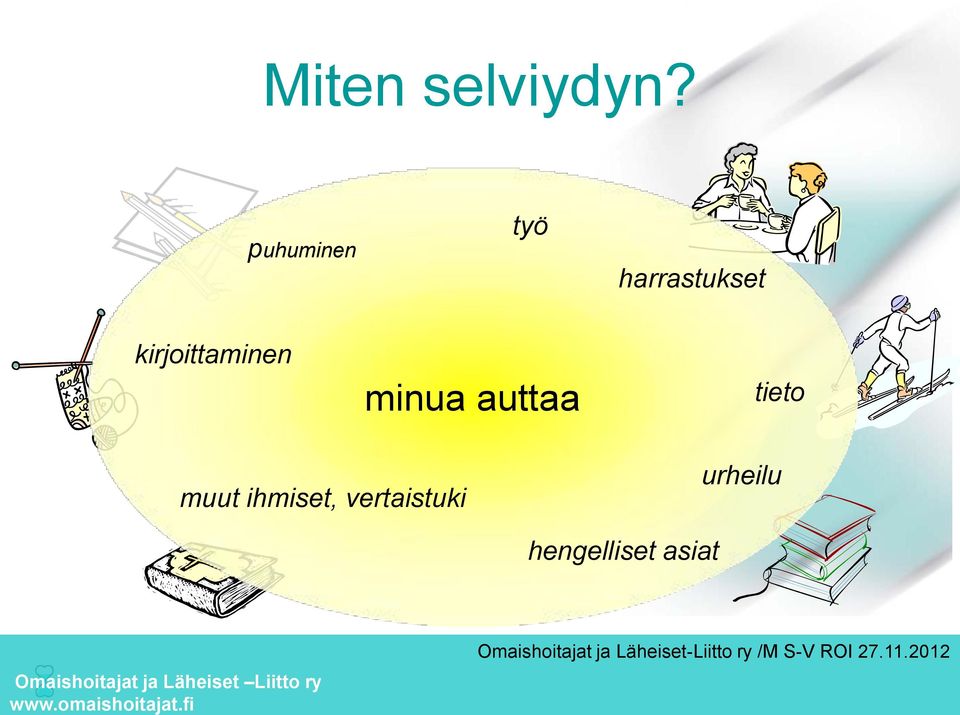 kirjoittaminen minua auttaa