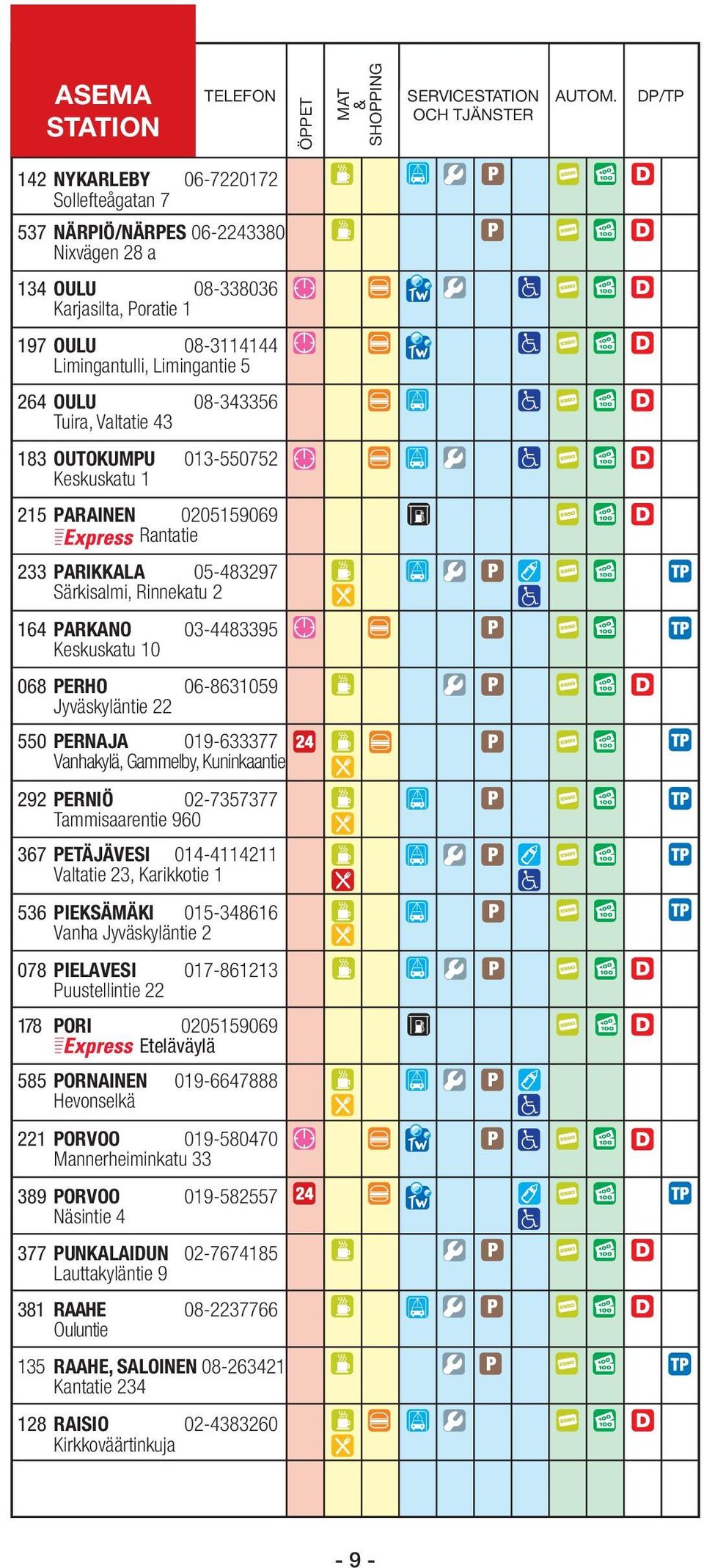 03-4483395 Keskuskatu 10 068 PERHO 06-8631059 Jyväskyläntie 22 550 PERNAJA 019-633377 Vanhakylä, Gammelby, Kuninkaantie 292 PERNIÖ 02-7357377 Tammisaarentie 960 367 PETÄJÄVESI 014-4114211 Valtatie