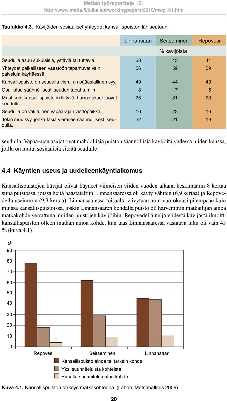 49 44 43 Osallistuu säännöllisesti seudun tapahtumiin 8 7 5 Muut kuin kansallispuistoon liittyvät harrastukset tuovat 25 31 23 seudulle. Seudulla on vakituinen vapaa-ajan viettopaikka.