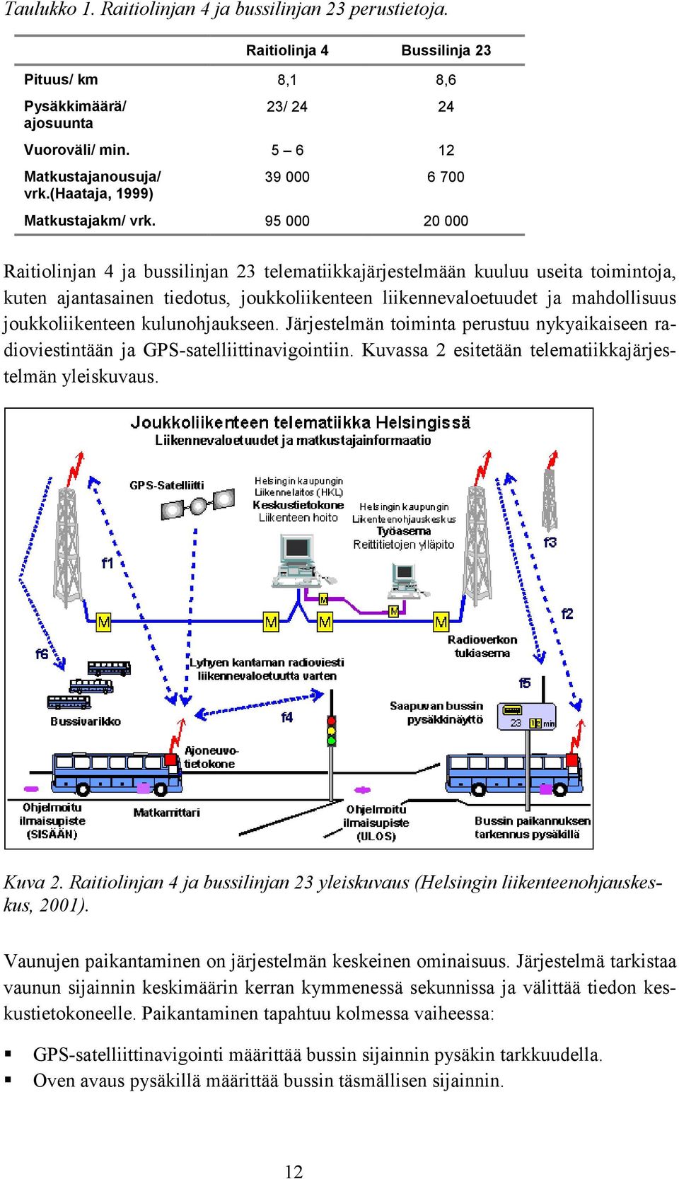 95 000 20 000 Raitiolinjan 4 ja bussilinjan 23 telematiikkajärjestelmään kuuluu useita toimintoja, kuten ajantasainen tiedotus, joukkoliikenteen liikennevaloetuudet ja mahdollisuus joukkoliikenteen