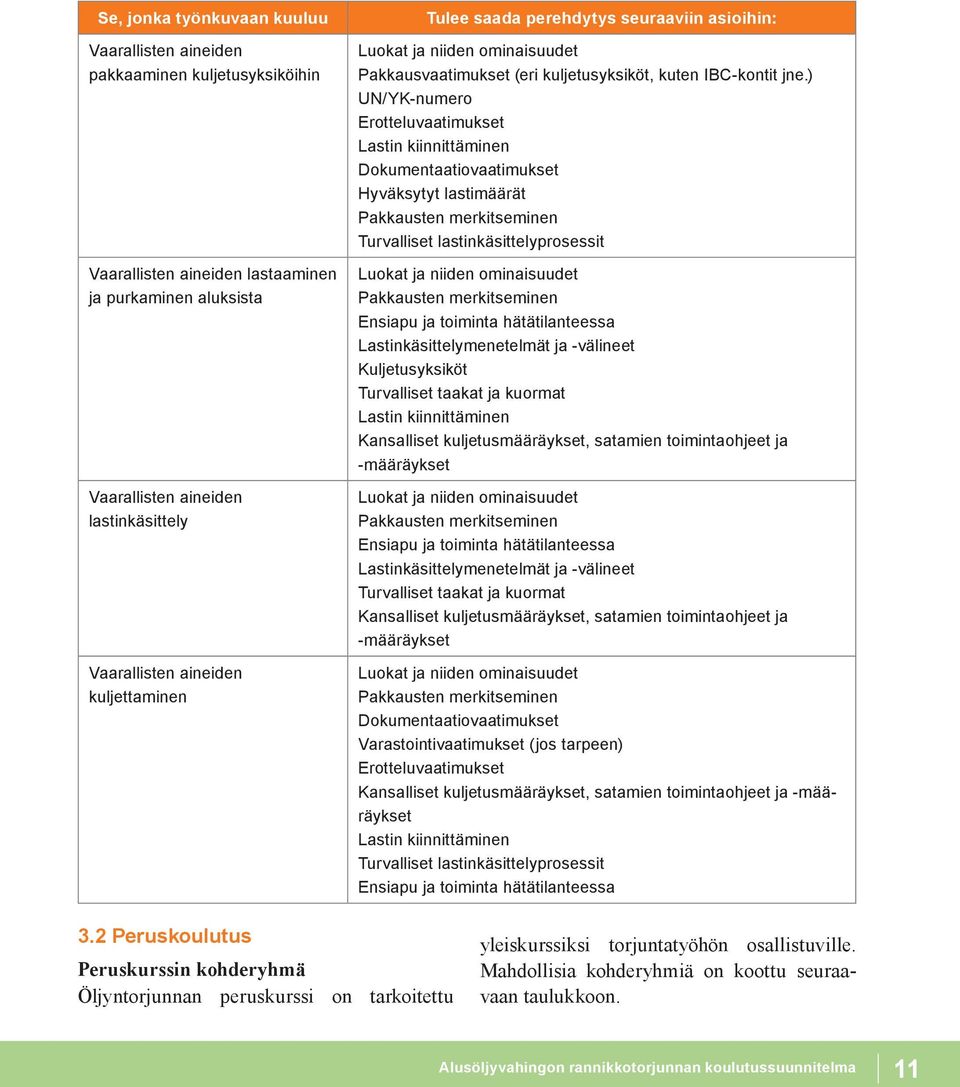 ) UN/YK-numero Erotteluvaatimukset Lastin kiinnittäminen Dokumentaatiovaatimukset Hyväksytyt lastimäärät Pakkausten merkitseminen Turvalliset lastinkäsittelyprosessit Luokat ja niiden ominaisuudet