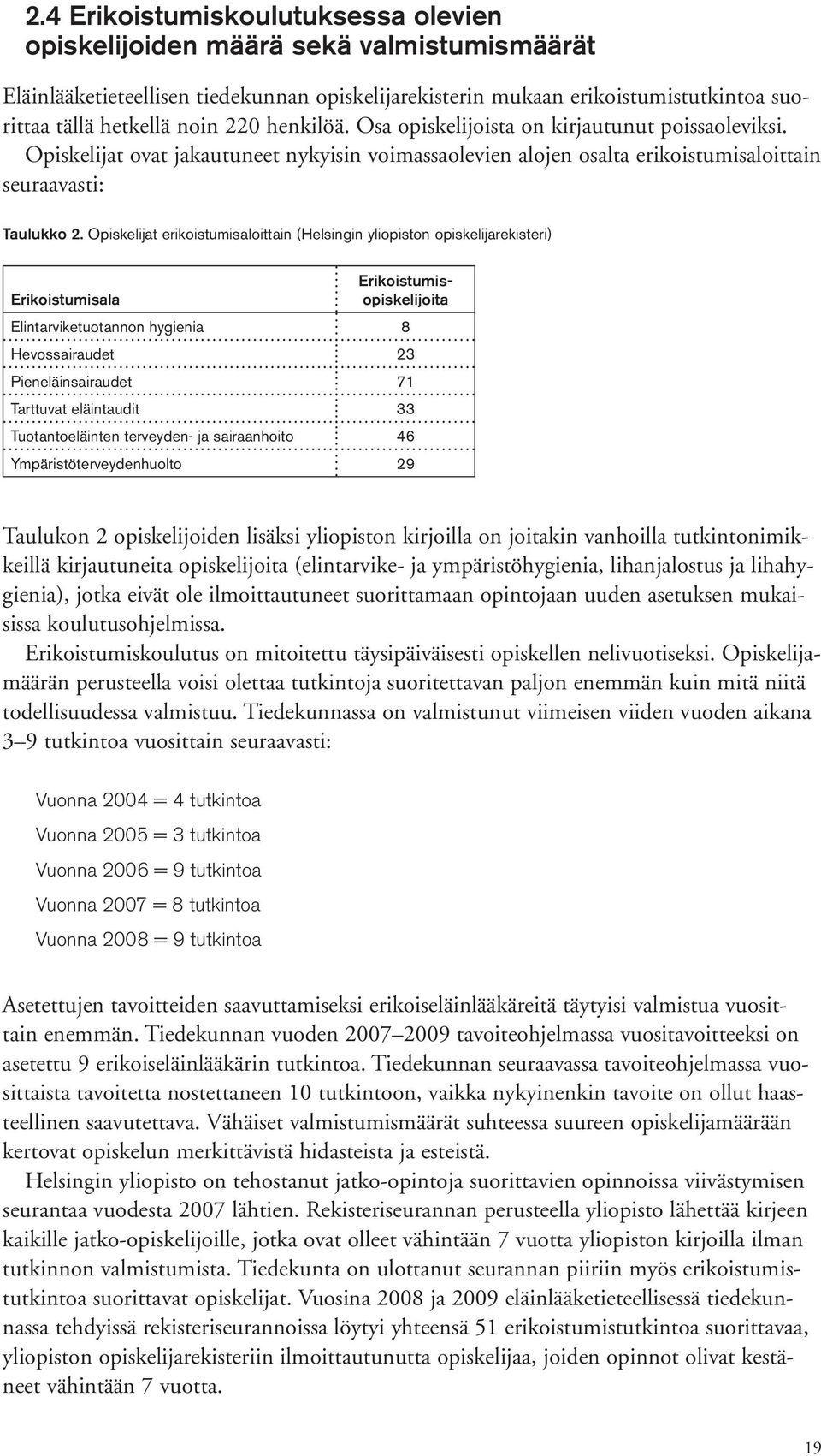 Opiskelijat erikoistumisaloittain (Helsingin yliopiston opiskelijarekisteri) Erikoistumisopiskelijoita Erikoistumisala Elintarviketuotannon hygienia 8 Hevossairaudet 23 Pieneläinsairaudet 71