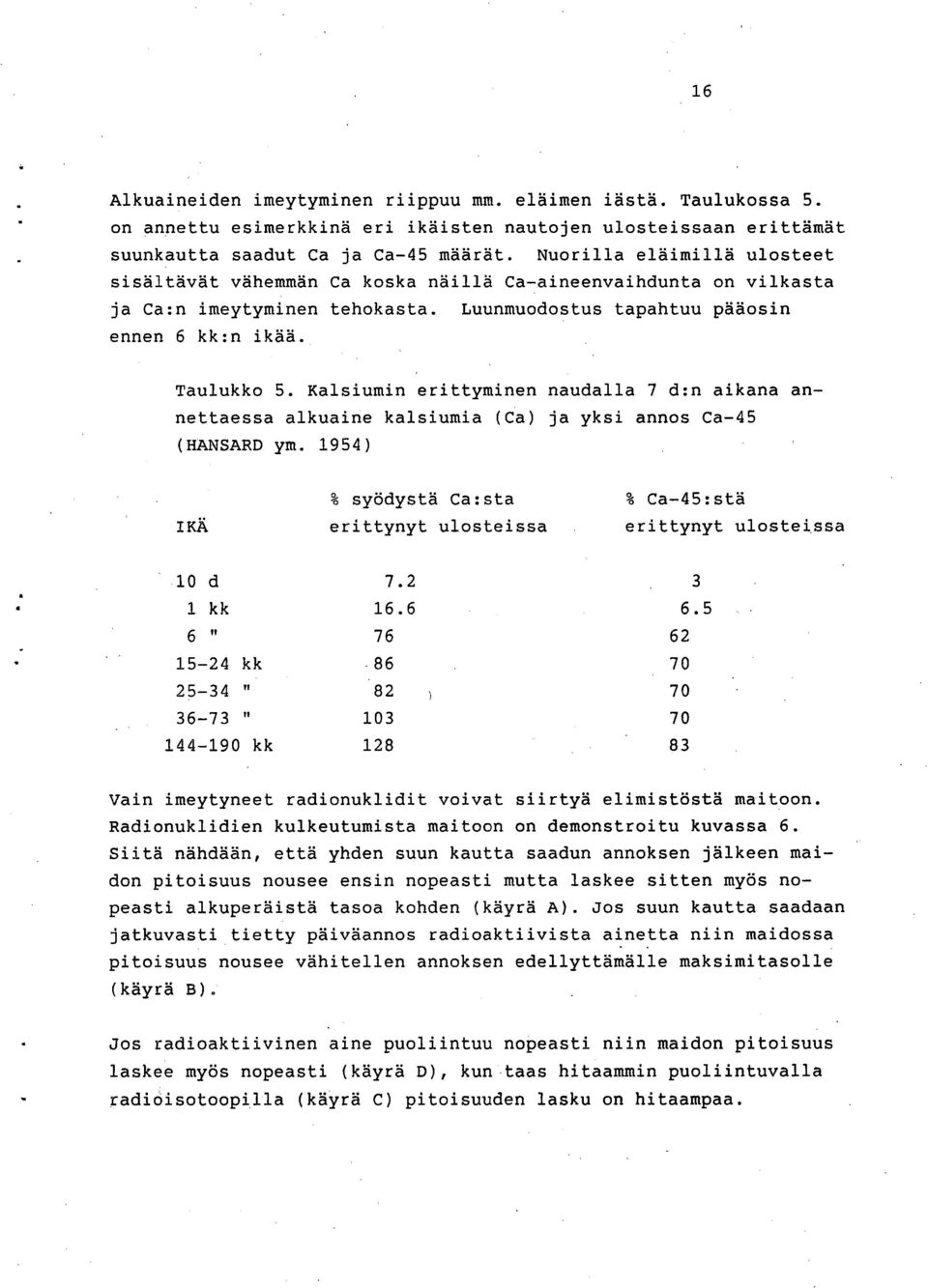 Kalsiumin erittyminen naudalla 7 d:n aikana annettaessa alkuaine kalsiumia (Ca) ja yksi annos Ca-45 (HANSARD ym.