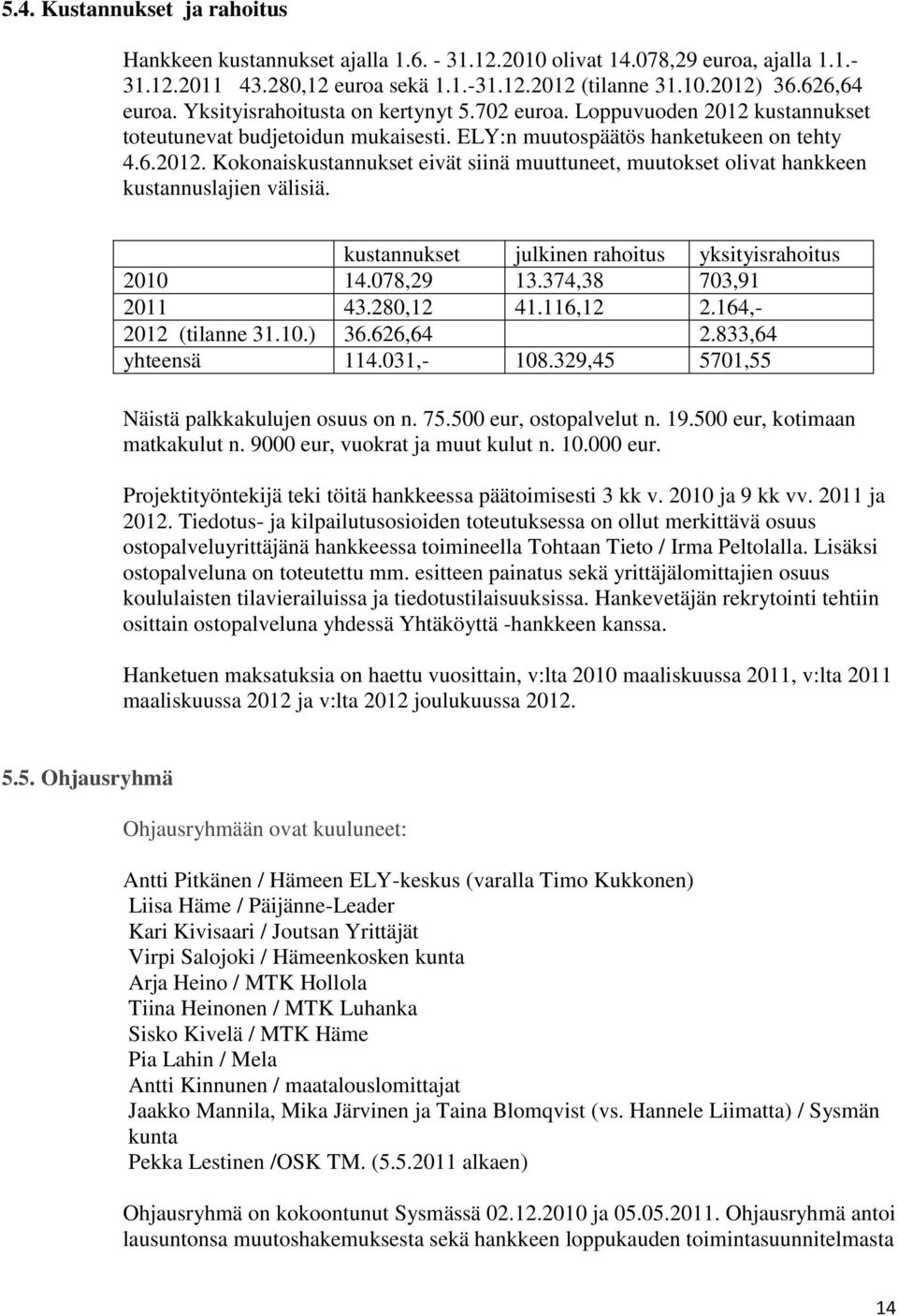 kustannukset julkinen rahoitus yksityisrahoitus 2010 14.078,29 13.374,38 703,91 2011 43.280,12 41.116,12 2.164,- 2012 (tilanne 31.10.) 36.626,64 2.833,64 yhteensä 114.031,- 108.