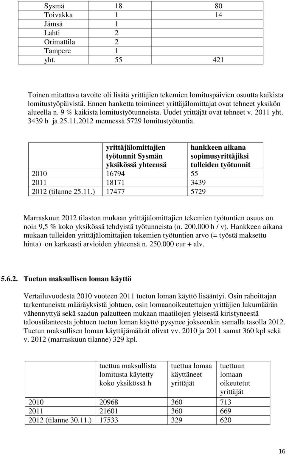 yrittäjälomittajien työtunnit Sysmän yksikössä yhteensä 2010 16794 55 2011 